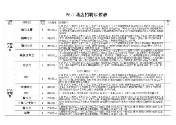 浙江酒店玻璃制品厂招聘（浙江酒店玻璃制品厂招聘信息）