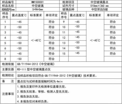 玻璃制品视觉检测报告怎么写（机器视觉检测玻璃缺陷）