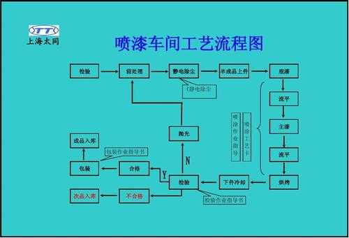 玻璃制品表面喷漆工艺（玻璃喷涂工艺流程）