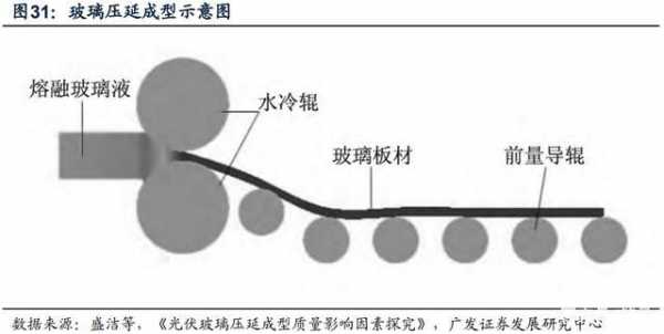 影响玻璃制品质量变化（影响玻璃制品质量变化的因素有）