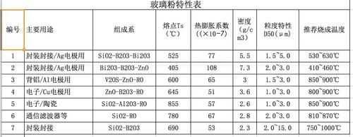 玻璃制品的质量体系有哪些（玻璃制品的特性是什么）