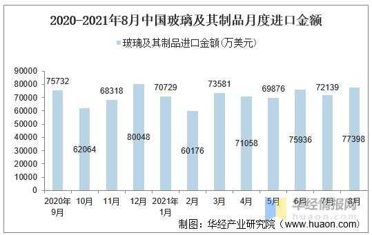 2021年玻璃制品退税率（玻璃制品税率是多少）