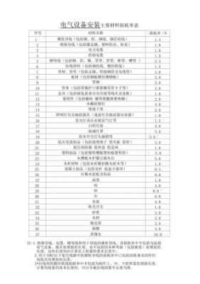 玻璃制品物流损耗率（玻璃制品物流损耗率是多少）