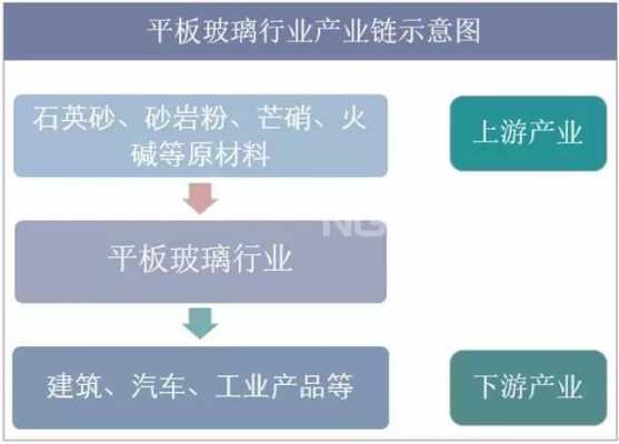 玻璃制品行业前景分析（玻璃制品制造行业概述）