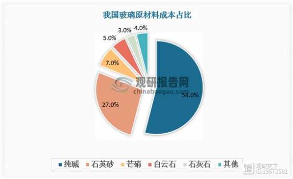 非金属玻璃制品价格（玻璃是非金属）