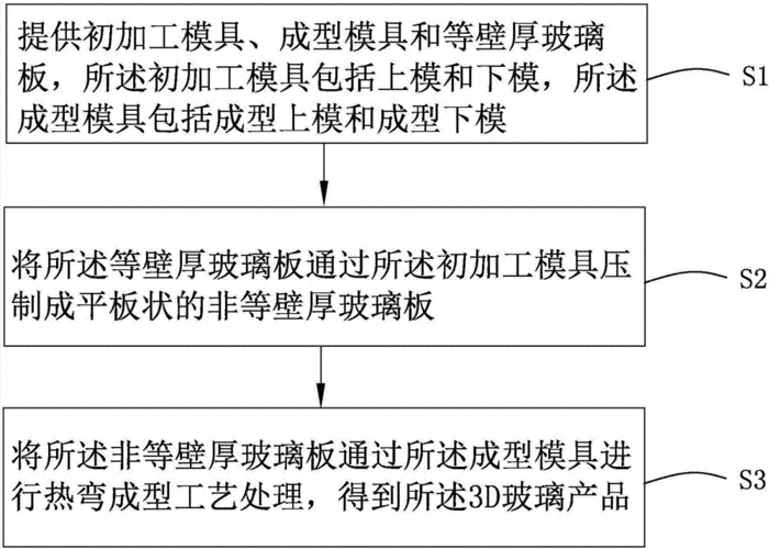 玻璃制品加工教学视频（玻璃加工工艺流程）