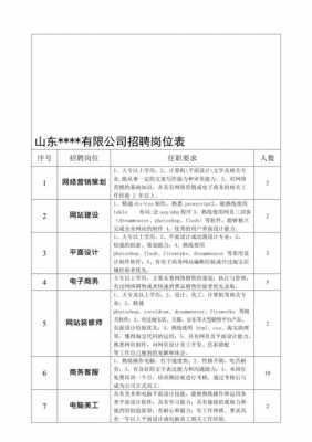 信飞玻璃制品招聘岗位表（信玻玻璃有限公司招聘）