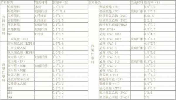 玻璃制品的缩水率是多少（玻璃的收缩率是多少）