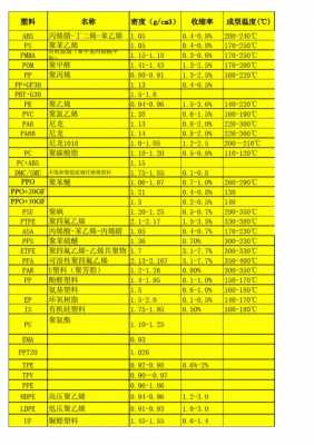 江苏塑料玻璃制品价位（江苏塑料玻璃制品价位表）