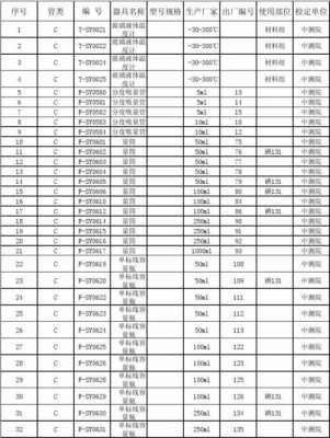 玻璃制品目录（玻璃制品清单）