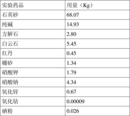 不同类型玻璃制品配方表（玻璃配方设计与调整）