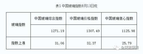 玻璃制品淡季销售时间多久（玻璃销售旺季和淡季）