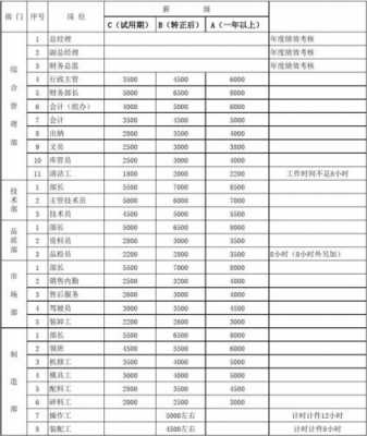 玻璃制品厂上班工资（玻璃厂普工工资多少）