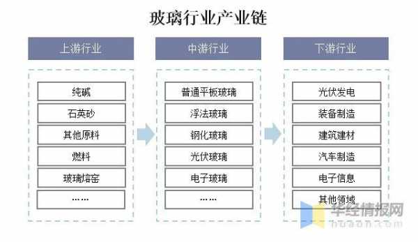 玻璃制品的风化原因（玻璃产业的风险因素）