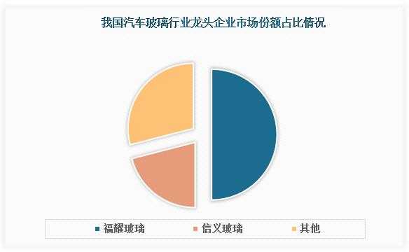 玻璃制品行业企业现状（玻璃行业现状分析）