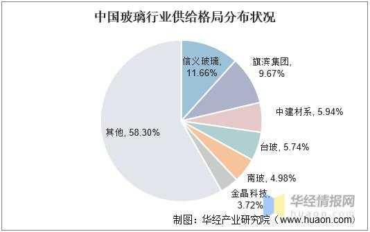 玻璃制品行业状况（玻璃制品行业市场前景）