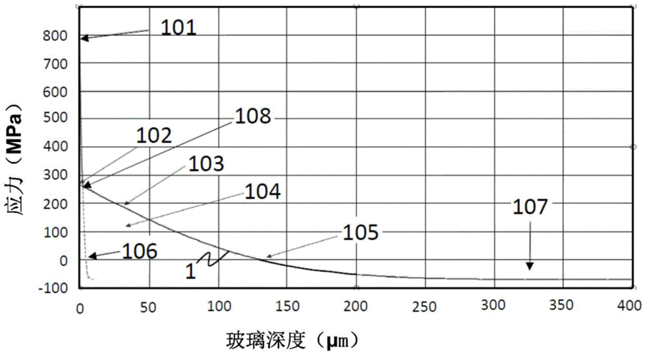 玻璃制品允许残留应力（玻璃消除应力）