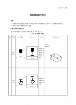 玻璃制品储运时需要哪些包装标志（玻璃的运输包装要求）