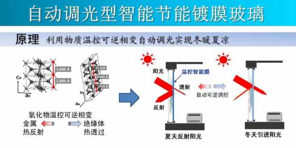 玻璃制品反应原理图片讲解（玻璃的反应原理）