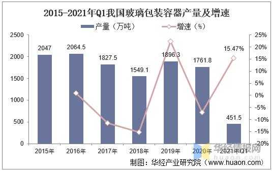 中国近三玻璃制品产年产量（2020年中国玻璃产量）