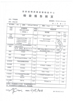 玻璃制品只有检验报告（玻璃制品只有检验报告吗）