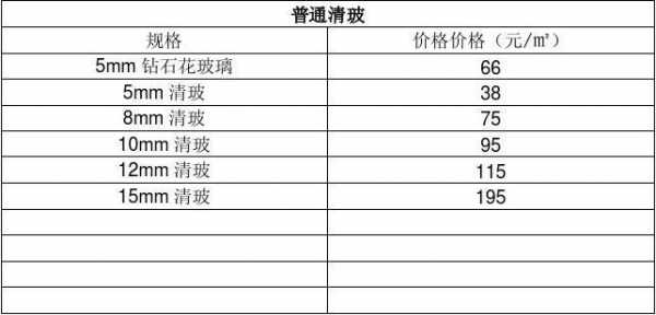 西藏正规玻璃制品报价表（西藏正规玻璃制品报价表格）