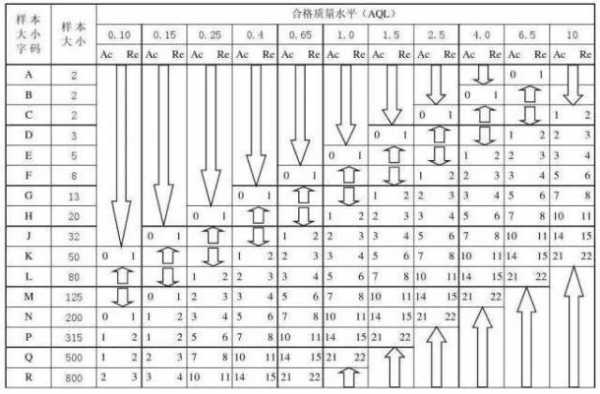 玻璃制品行业aql水平（玻璃行业规模）