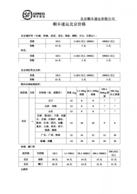 顺丰寄玻璃制品价格（顺丰 寄玻璃）