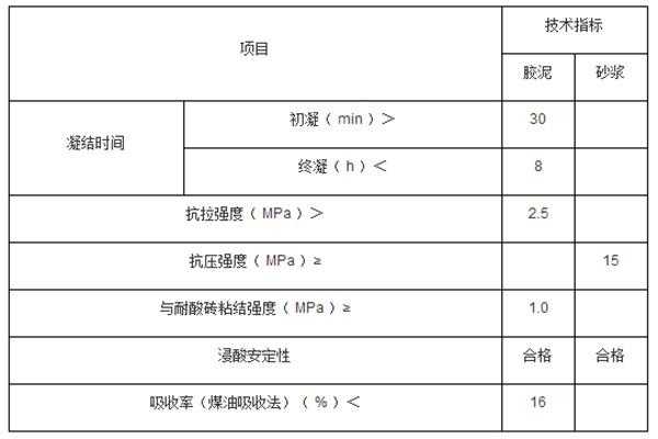 防水玻璃制品检测标准最新（防水用水玻璃）