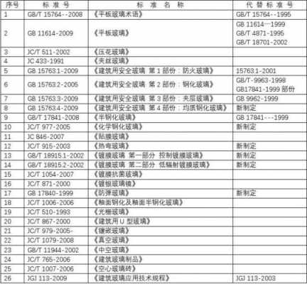 玻璃制品强制性标准最新（玻璃制品强制性标准最新规定）