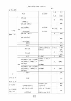 玻璃制品交消费税吗（玻璃税率多少）