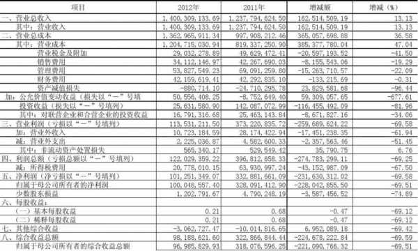 玻璃制品利润表（玻璃制造业利润率）