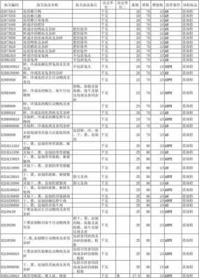 hscode玻璃制品（玻璃配件海关编码）