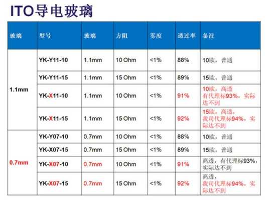 徐州尚阳玻璃制品有限公司（徐州尚天节能环保科技有限公司）