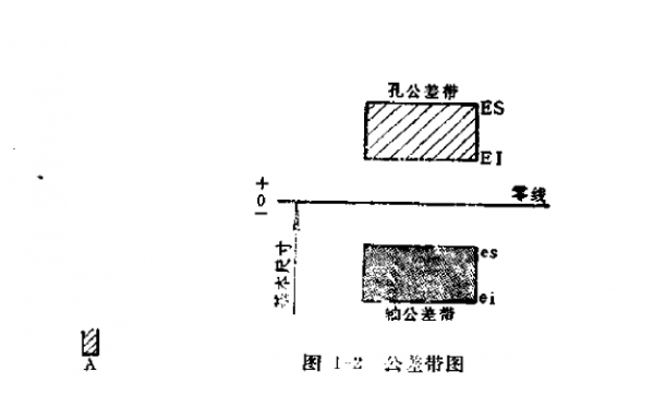 玻璃制品的正负公差（玻璃制品的正负公差是多少）