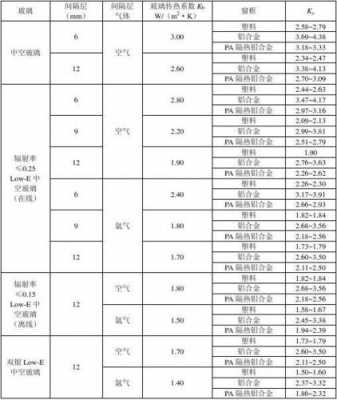 玻璃制品厚导热系数（玻璃导热能力大吗）