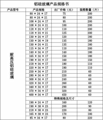 锂铝硅玻璃制品有哪些种类（铝硅玻璃成分）