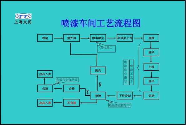 玻璃制品喷漆工艺流程（玻璃喷漆工艺视频）