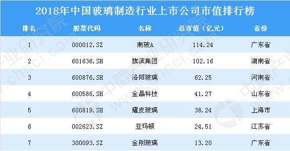 中国玻璃制品行业（中国玻璃制造企业）