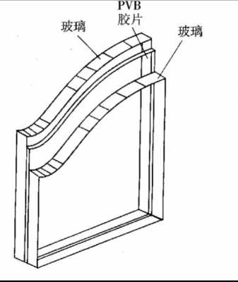 玻璃制品构件有哪些（玻璃制品构件有哪些材料）