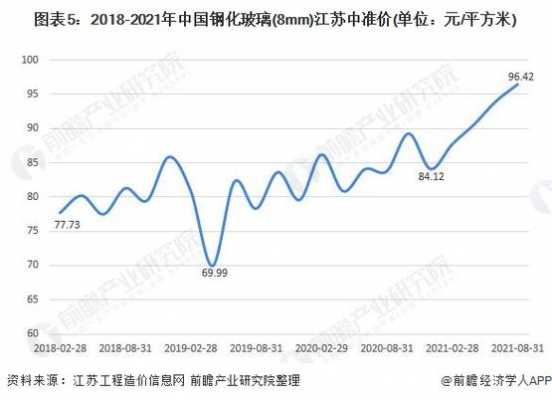 中国主要出口什么玻璃制品（中国玻璃出口还是进口）