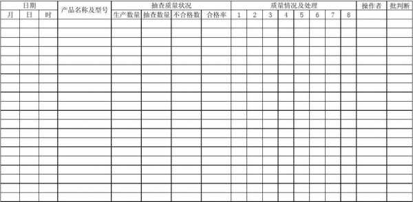 玻璃制品品质巡检工作内容（玻璃行业质检总结）