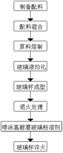 小玻璃制品烧制工艺（玻璃烧制工艺流程视频）