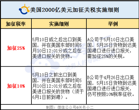 玻璃制品海运到美国（出口到美国的玻璃制品关税）