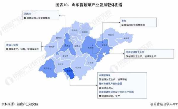 山东省玻璃制品数据来源（山东省玻璃企业名录）