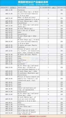 出口美国玻璃制品有关税么（中国出口的玻璃在美国）