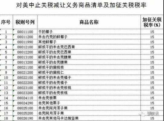 美国进口中国玻璃制品税（进口玻璃关税）