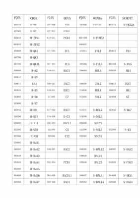 成都特制玻璃制品价格对比（成都特制玻璃制品价格对比）