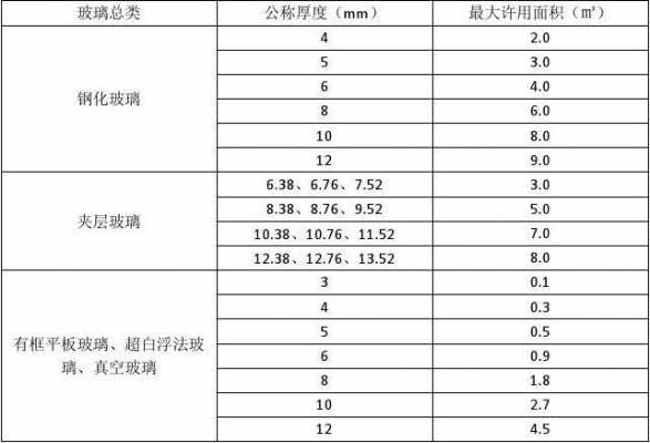 玻璃制品最厚的部分（玻璃厚度最薄是多少）