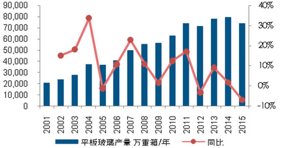 玻璃制品行业市场前景如何（玻璃行业现状与前景）